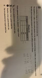 (3, 5), (5, 7), (11, 13), (17, 19), (29, 31), (41, 43), (59, 61) (71, 73), (101, 103), (107, 109), (137, 139), (149, 151), (179, 181), (191, 193), (197, 199), (227, 229), (239, 241). Solved Two Plumbers Charge An Initial Fee And An Hourly R Chegg Com