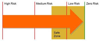 Is Diagnostic Medical Radiation Safe