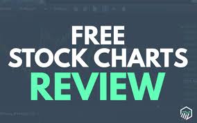 Free Stock Charts Review Software Reviews Stock Charts