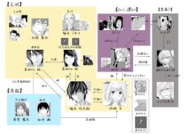 Jun 01, 2021 · 韓国ドラマ「彼女はキレイだった」のキャスト相関図や、シニョクのたくわんは誰が演じるかについて、気になっている方も多いのではないでしょうか。 この記事では、「彼女はキレイだった」のキャスト相関図を解説しています。 また、シニョクのたくわんシーンを演じるsexyzoneの中島健人. ã‚¯ã‚¤ãƒ¼ãƒ³ã‚º ã‚¯ã‚ªãƒªãƒ†ã‚£ ã®äººç‰©ç›¸é–¢å›³ å®¶ç³»å›³ ã¨å¹´è¡¨ã‚'ç²¾ä¸€æ¯ã¾ã¨ã‚ã¦ã¿ãŸ 9å·»