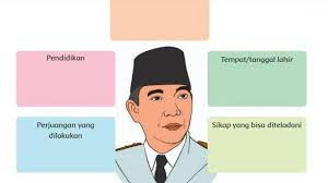 Kunci jawaban buku tantri basa kelas 5 hal 110 guru ilmu sosial. Kunci Jawaban Tema 5 Kelas 4 Sd Halaman 89 90 91 Ir Soekarno Tribun Jateng