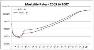 mortality risk could be the death of you