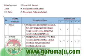 Pada perangkat pembelajaran matematika kelas 4 sd/mi k13 ini terdiri dari rpp, silabus, prota, promes, kkm, skl dan pemetaan kd baik itu di semester 1 maupun semester 2 semuaya lengkap bisa anda dapatkan di sini. Pemetaan Kd Kelas 6 K13 Revisi 2018 Semester 2 Guru Maju