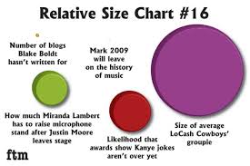 Farce The Music Relative Size Chart 16