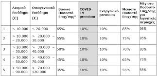 Ekponisame antiplimmyriko programma 1,5 dis evro E3oikonomw Aytonomw Aytos Einai O Telikos Odhgos Pararthmata Pinakes Hmeromhnies Pososta Odhgies Economix