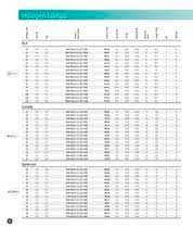 Click on the part number to view specifications, pricing or. Halogen Lamps Spectrum Ge Lighting Pdf Catalogs Documentation Brochures