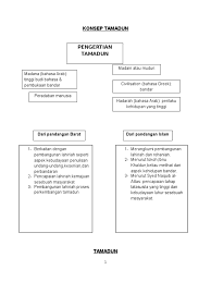 Report nota titas bab 1.pdf. Nota Titas Bab 1