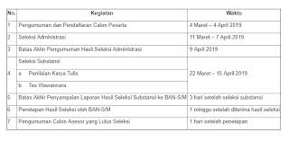 Pos akreditasi sekolah/madrasah 2019 ini merupakan pedoman dan panduan resmi dalam pelaksanaan akreditasi untuk menjamin proses dan hasil akreditasi yang bermutu dan bermanfaat dalam rangka peningkatan kualitas pendidikan di indonesia. Syarat Jadwal Dan Cara Pendaftaran Calon Asesor Ban Sm Badan Akreditasi Nasional Sekolah Madrasah Tahun 2019 Berbagi Ilmu