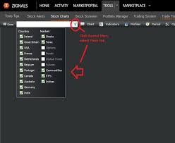 zignals blog creating and managing a stock chart on zignals