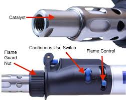 Image result for DREMEL versa flame