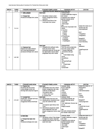 Rancangan pengajaran harian kssm tingkatan 1 perkongsian rph kssm tingkatan 1 untuk panduan anda. Rpt Kssm Psv Ting Peralihan 2020