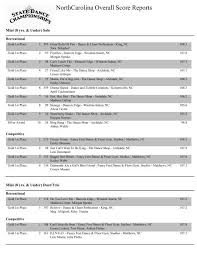 NorthCarolina Overall Score Reports