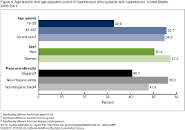 products data briefs number 107 october 2012