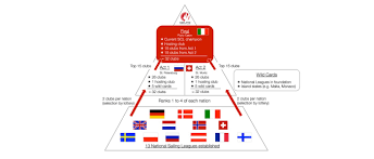 qualification for sailing champions league 2017 sailing