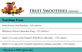 How Many Calories In Fruit Smoothies How Many Calories Counter