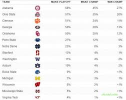 Bowls college football playoff· december 27, 2020 2:08 am · by: 9 Moments That Basically Sum Up Your College Football Predictions Experience College Football Predictions Football Predictions College Football Football