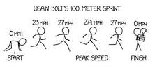 Image result