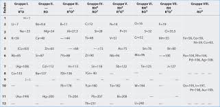 New Periodic Table Column Names Geometry Worksheets Periodic Table Mathematics Worksheets
