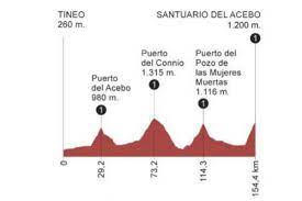 Erviti estará en la vuelta a españa con el equipo movistar imanol erviti participará en la 76ª edición de la ronda española que comenzará el 14 de agosto en burgos. Vuelta Recorrido Horario Y Donde Ver Hoy La Etapa 15 De La Vuelta A Espana 2019 Vuelta A Espana 2019