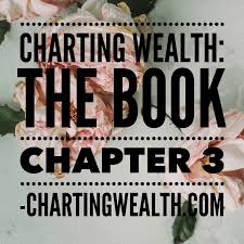 Charting Wealth The Book Chapter 3 Learn To Read Stock Charts