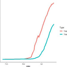Browse through our photo collection of honey and bumble bees. Pdf Covid 19 Tracking Visualizing And Predicting The Life Expectancy Of Virus