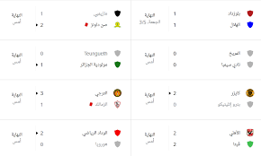 صعد الفريق الاول لكرة القدم بالنادى الاهلى، الى دور ربع نهائى دورى ابطال افريقيا، بعد ان حقق التعادل امام المريخ السودانى بهدفين، فى المباراة التى انتهت بينهما منذ قليل، ضمن منافسات الجولة الخامسة. ØªØ±ØªÙŠØ¨ Ù…Ø¬Ù…ÙˆØ¹Ø§Øª Ø¯ÙˆØ±ÙŠ Ø£Ø¨Ø·Ø§Ù„ Ø£ÙØ±ÙŠÙ‚ÙŠØ§ Ø¨Ø¹Ø¯ Ù†ØªØ§Ø¦Ø¬ Ù…Ø¨Ø§Ø±ÙŠØ§Øª Ø§Ù„Ø¬ÙˆÙ„Ø© Ø§Ù„Ø«Ø§Ù„Ø«Ø© Ø«Ù‚ÙÙ†ÙŠ