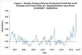 Off The Chart Profitability Of Ethanol Production Farmdoc