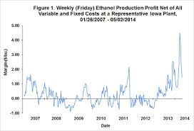 off the chart profitability of ethanol production farmdoc