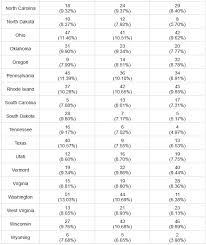 Payroll Checks Medicare Payroll Tax Rate 2015