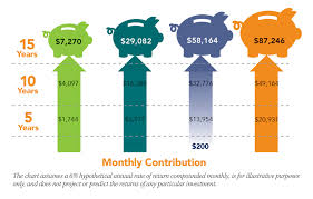 Monitoring Your Maryland 529 College Savings Plan Maryland 529