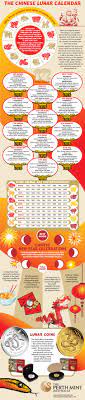 The Chinese Lunar Calendar Infographic Chinese Lunar Calendar Chinese New Year Activities Chinese New Year