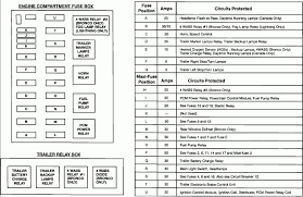 2003 F150 Fuse Chart Wiring Diagrams