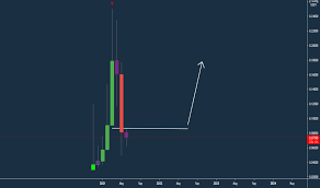 Check out the trading ideas and opinions, strategies and analytics with advanced cryptocurrency charts at absolutely no cost! Y8ioia7huoysrm