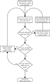 led current nissi micro programming laboratory