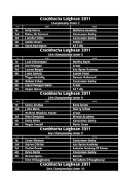 Craobhacha Laighean 2011