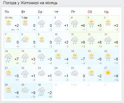 Check spelling or type a new query. Pogoda Odessa 14 Dnej Sinoptik