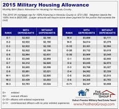 2016 Military Pay Chart Gallery Of Chart 2019