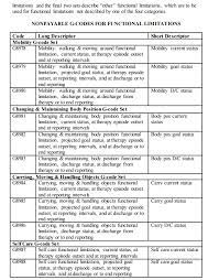 What Are The Most Common Physical Therapy Cpt Codes