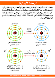 الرابطة الكيميائية Chemical Bond مصادر الكيمياء