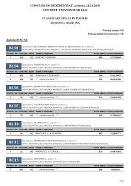 Vezi si alte spitale similare cu spitalul clinic. Spitalul Sf Ioan Bucuresti Cardiologie Medici