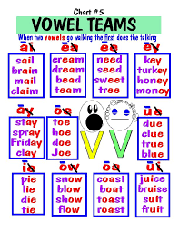 Pin By Melodie Bishop On Kindergarten Life Teaching Phonics Phonics English Phonics