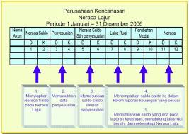 Maybe you would like to learn more about one of these? Neraca Lajur Catatankecilnahdia