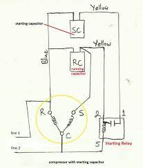 Electric motor wiring diagram single phase basic electronics capacitor start capacitor run induction motors are single phase induction motors that have a capacitor in the … Start Capacitor Wiring Diagram In Starting Electrical Wiring Diagram Electrical Circuit Diagram Compressor