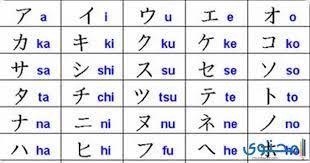 نطق الحروف الصينية pinyin الدرس الرابع من سلسة دروس تعلم اللغة الصينية,( الجزء الثاني(. Ø§Ù„Ø£ÙÙŠÙˆÙ† Ø§Ù„Ø®Ø³ Ø®Ø¯Ø´ Ø§Ù„Ø­Ø±ÙˆÙ Ø§Ù„Ø§Ù†Ø¬Ù„ÙŠØ²ÙŠÙ‡ Ø¨Ø§Ù„ØµÙŠÙ†ÙŠ Consultoriaorigenydestino Com