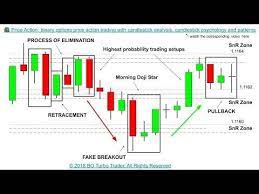 Price Action Binary Options Price Action Trading With Candlestick Ana Trading Charts Trading Quotes Stock Trading Strategies