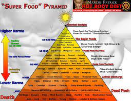This is one of the reasons why many ancient healers and philosophers were vegans. High Frequency Foods Google Search Food Pyramid Vegetarian Food Pyramid Vibrational Energy
