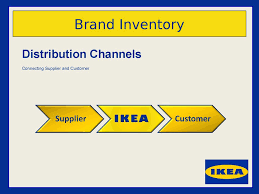 Ikea Brand Inventory Online Presentation