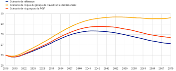 De nouvelles courbes de croissance pour les petits français. Rapport Annuel 2018