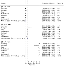 Health authorities have 79,699 contacts under surveillance, 6,702 less than in the previous day, with a downward trend since january 30. Frontiers Covid 19 Related Fatalities And Intensive Care Unit Admissions By Age Groups In Europe A Meta Analysis Medicine