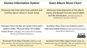 Lesson 101 Gaon Vs Hanteo What Are The Differences